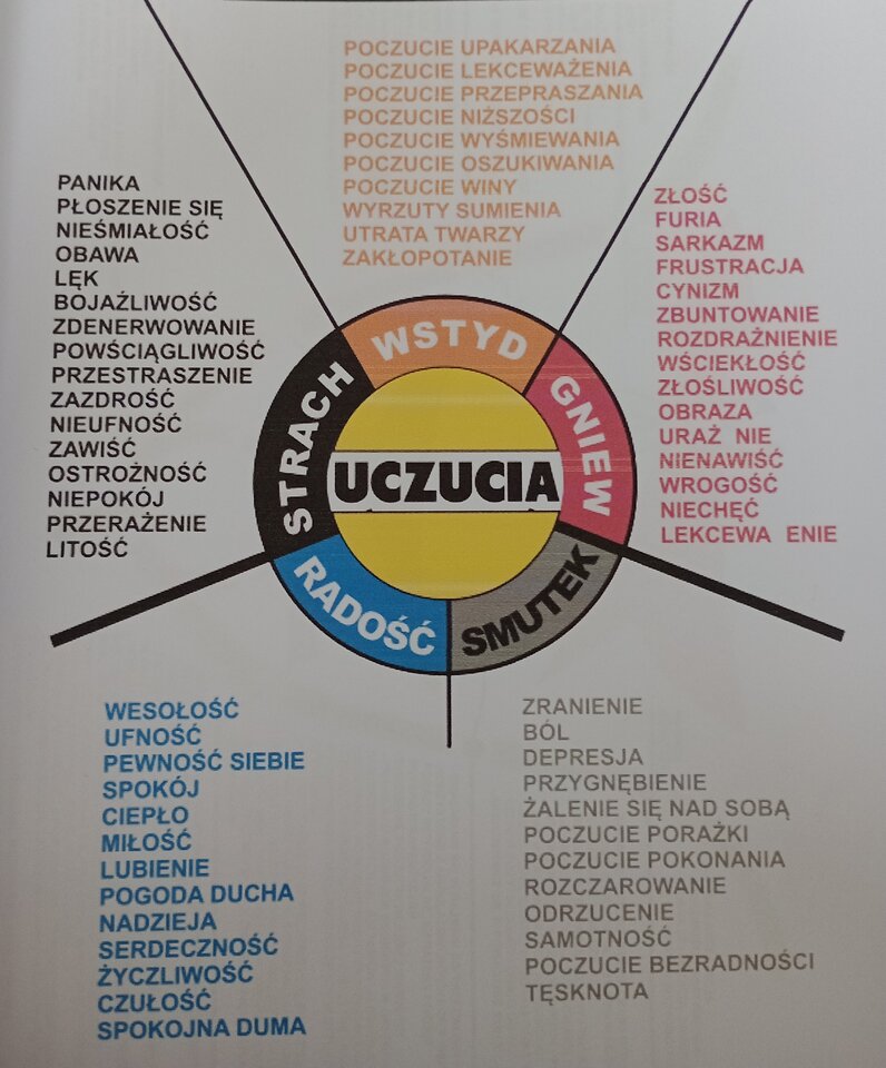 Tablicaemocji.jpg - nostress1989